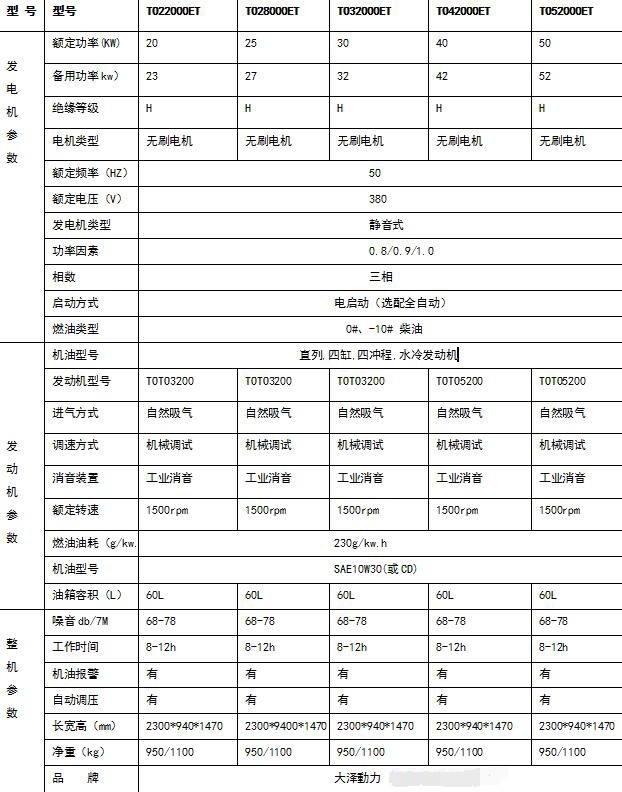 20-50kw静音柴油大尺寸2.3参数_看图王.jpg