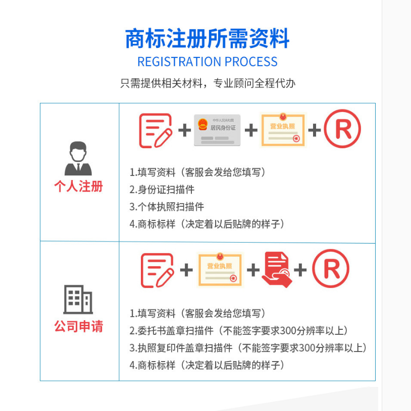 深圳商标注册