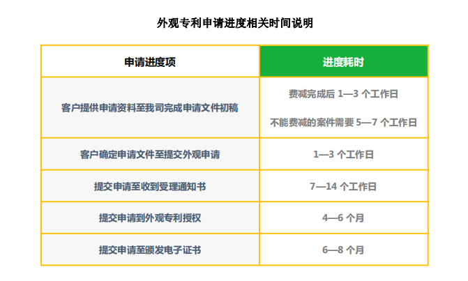 深圳专利申请