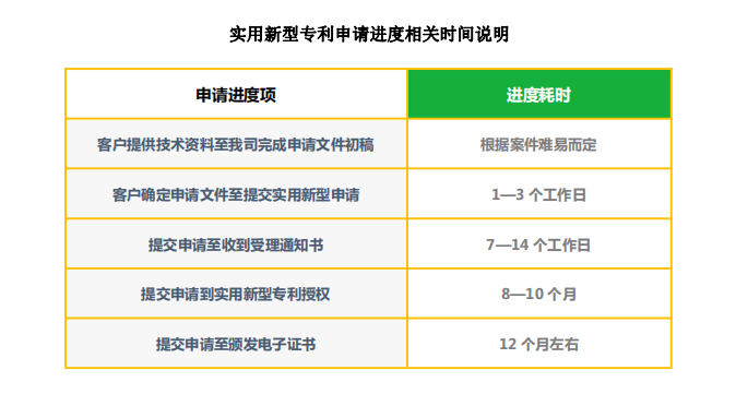 深圳专利申请