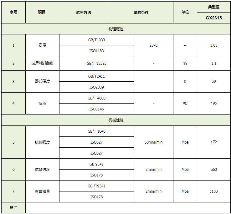 高断裂伸长率尼龙1012.png