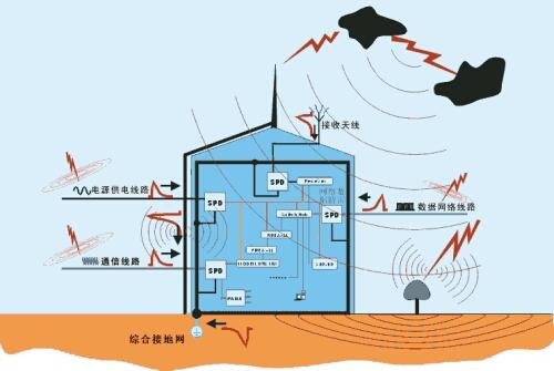 防雷检测找黑龙江雷安检测有限公司