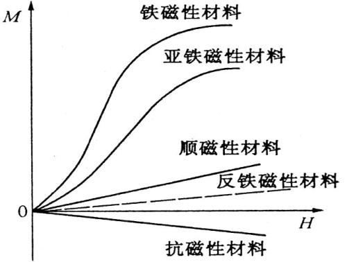 材料曲线.jpg