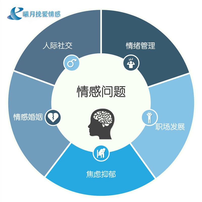 曦月挽爱情感