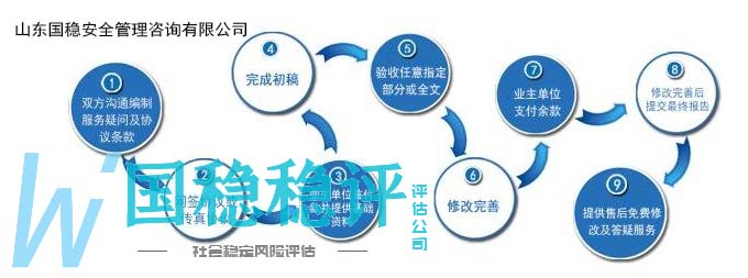  社会稳定风险评估专家审核要点