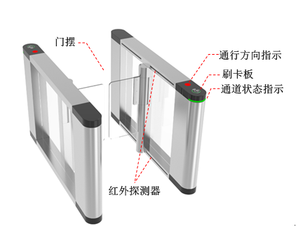 智能摆闸CPW140Y结构.png