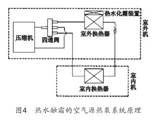 热水融霜的空气源热泵系统原理