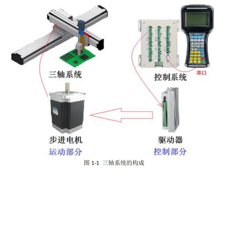 三轴系统.jpg