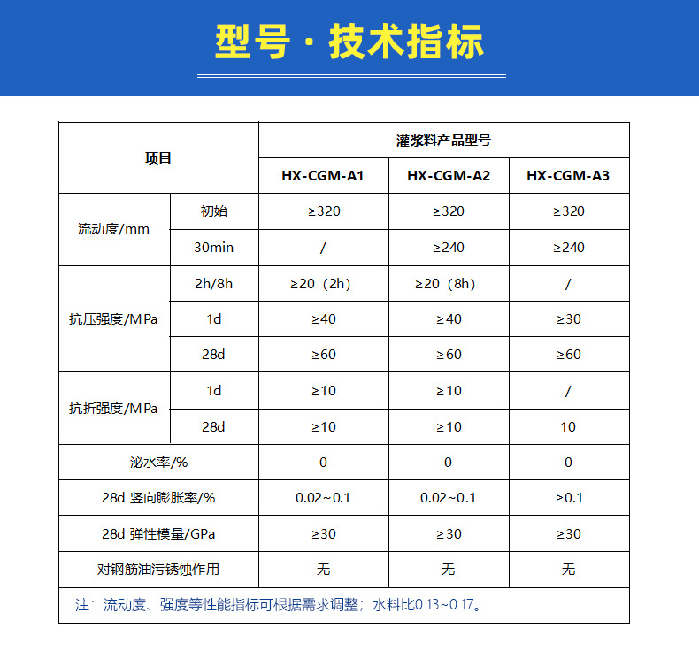 二次灌浆用高强无收缩灌浆料 机电设备底座灌浆料示例图4