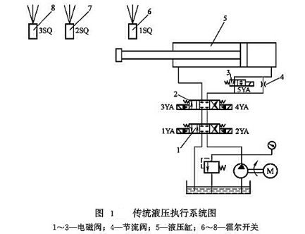 液压系统数字液压缸的控制方法