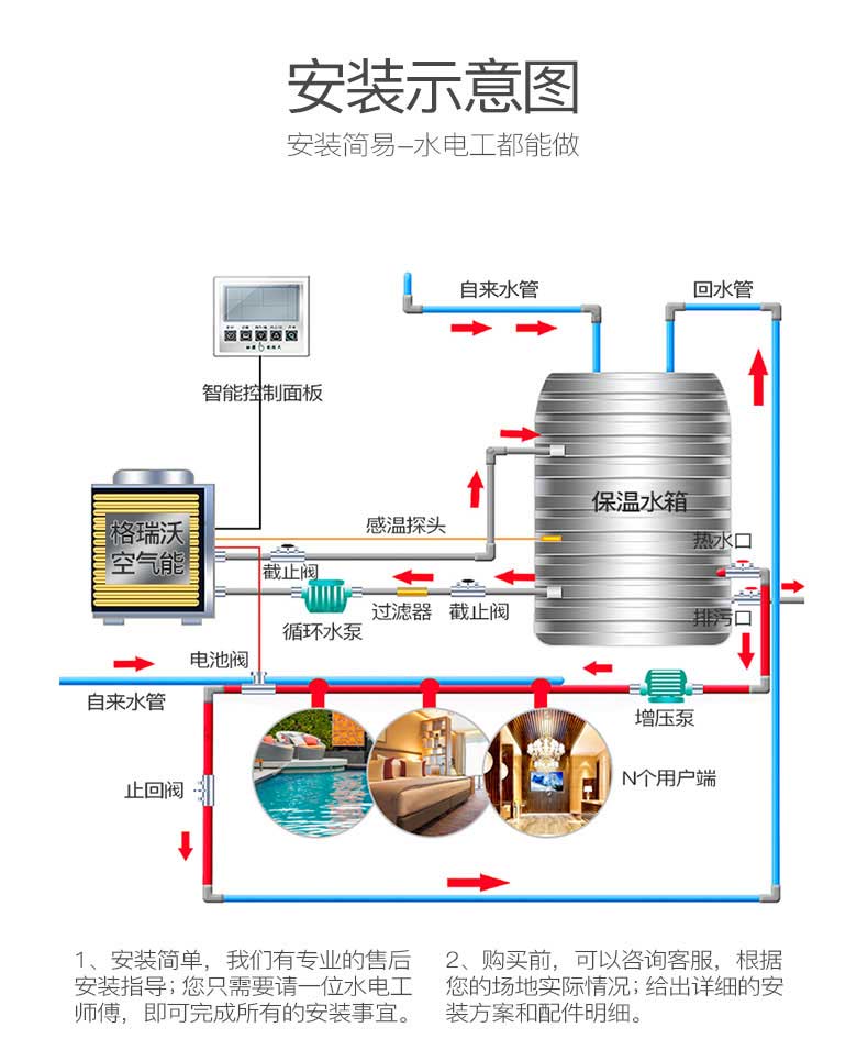 花卉大棚恒温供暖热泵机组安装示意图