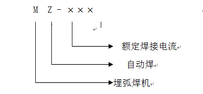 MZ埋弧焊机型号表示.png