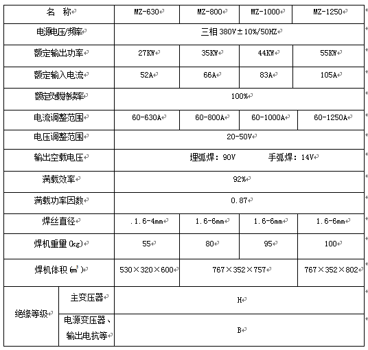 MZ埋弧焊机参数表.png