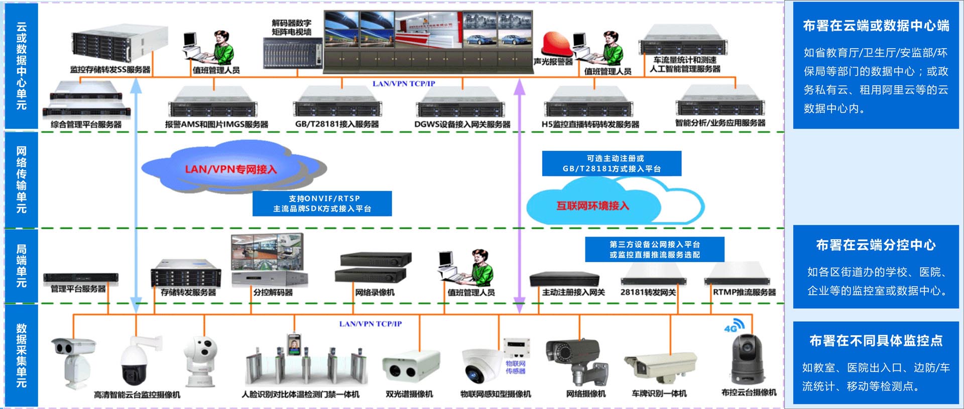 云视频监控方案2.jpg