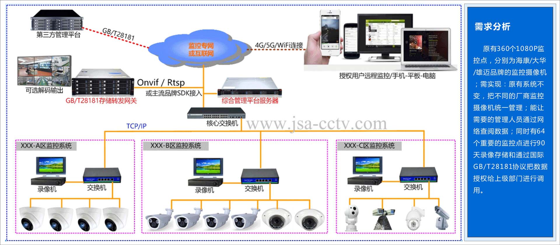 GB28181拓补图.jpg