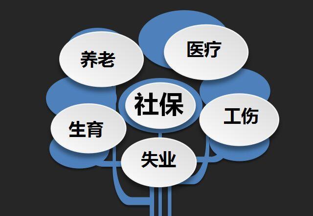 广州代理生育**找泽才 买房广州社保代理找泽才 