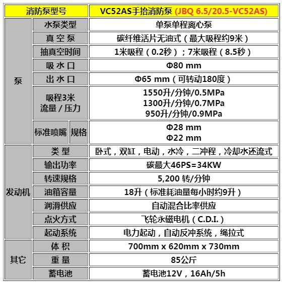 消防泵型号VC52AS手抬消防泵 (2).JPG