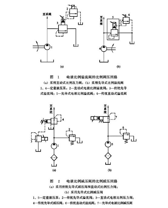 电液比例压力阀与流量阀的使用要点