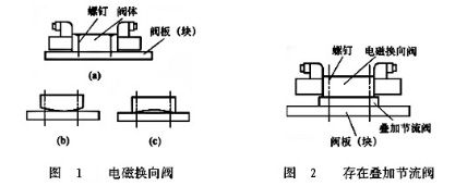 液压系统中的电磁换向阀卡阀故障及处理