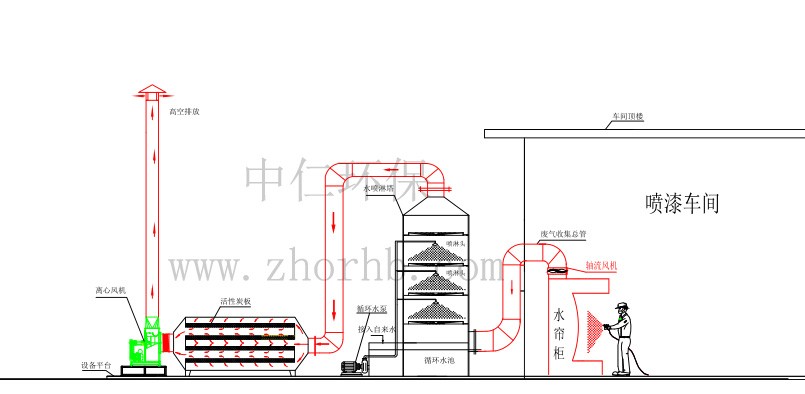 活性炭过滤净化塔工艺.jpg