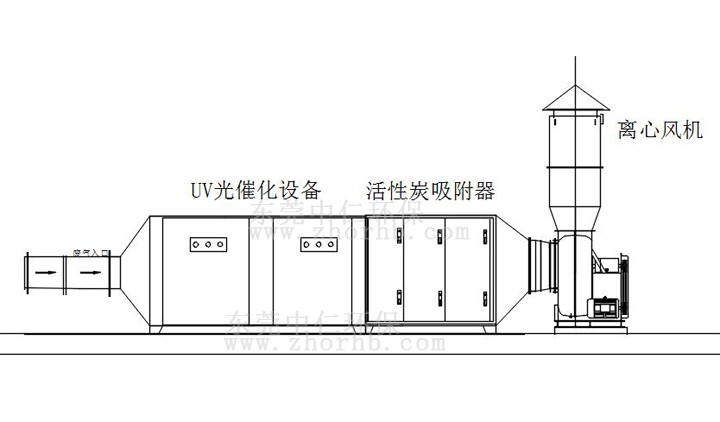 UV光解活性炭吸附一体机工艺.jpg