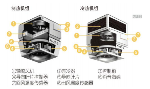 高大空间暖风机结构图.png