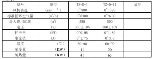 高大空间暖风机参数表.png