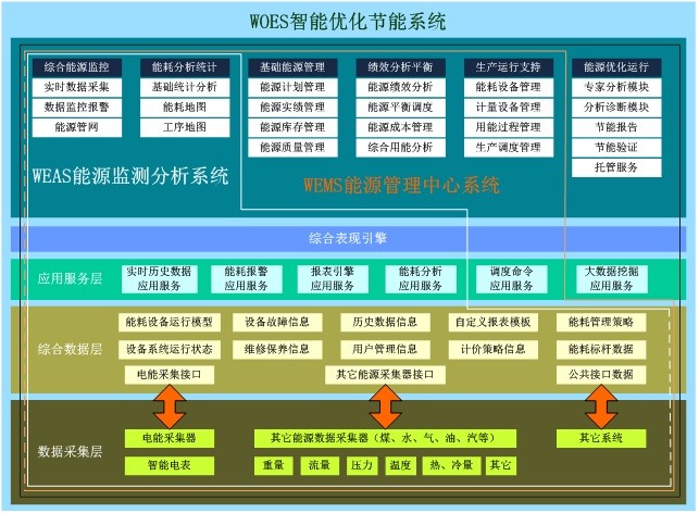 万洲电气节能系统为河北邯郸市某科技股份节能效益显著