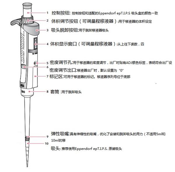 移液枪的使用方法有哪些?