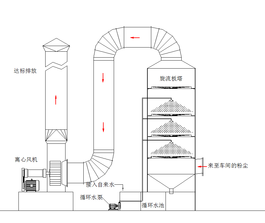 工厂车间抛光粉尘处理净化设备工程案例