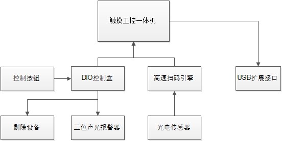 条码防错结构框图.jpg