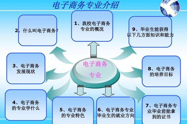 电子商务13.jpg