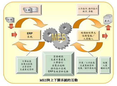 生产管理系统和mes系统区别有哪些