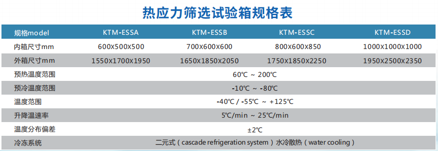 热应力规格表.png