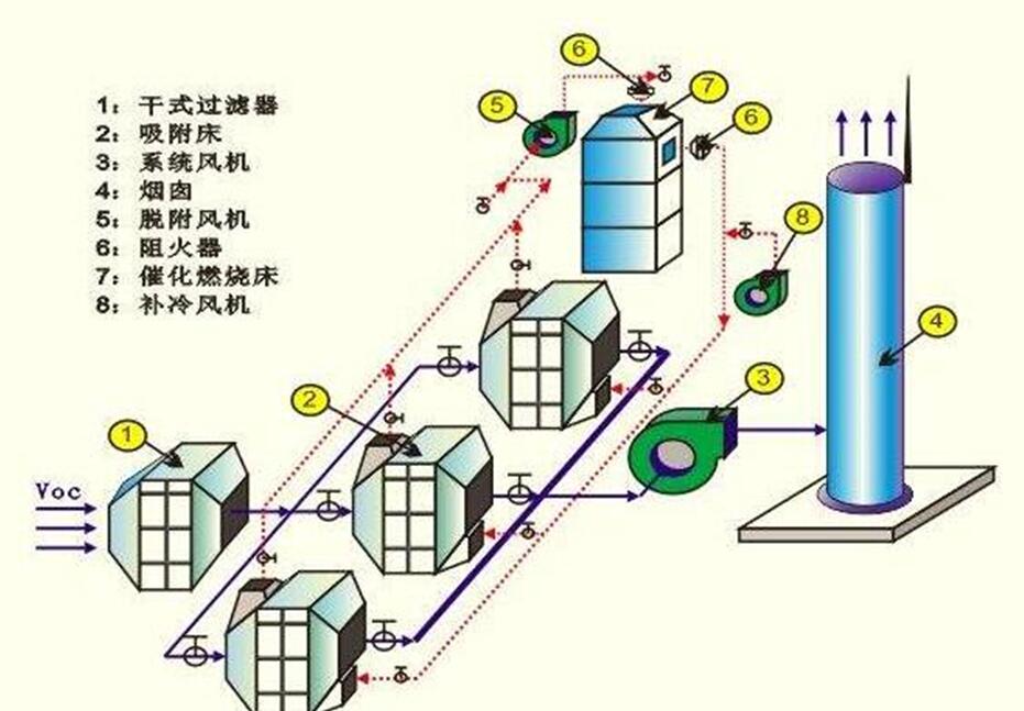 催化燃烧流程图.jpg