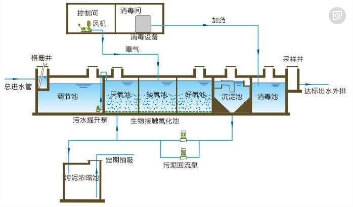 一体化水处理设备.jpg