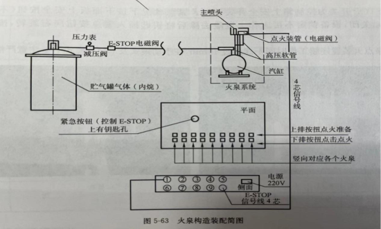 喷泉厂家介绍音乐喷泉设备---火喷泉