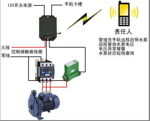 水泵远程控制器的应用