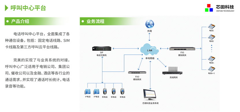 吉林省通化市呼叫系统软件使用介绍