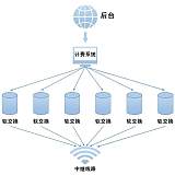 佛山訊邦自主研發icall網絡電話系統;