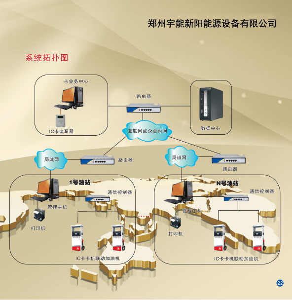 多站版油站管理系统