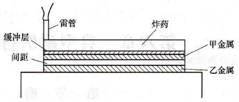 特种效应类火工品