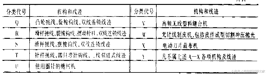 纸样师必备-缝纫设备，缝纫机分类及型号表示法