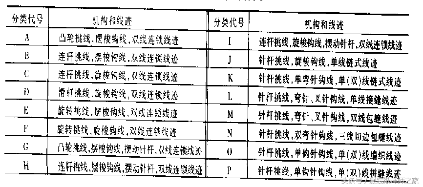 纸样师必备-缝纫设备，缝纫机分类及型号表示法