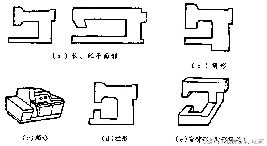 纸样师必备-缝纫设备，缝纫机分类及型号表示法